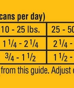 Pedigree Chopped Ground Dinner Weight Management With Beef & Liver Canned Dog Food 13 Pedigree Chopped Ground Dinner Weight Management With Beef & Liver Canned Dog Food -TropiClean || Pedigree || Multipet Sales 114349 PT6. SY630 V1493137960