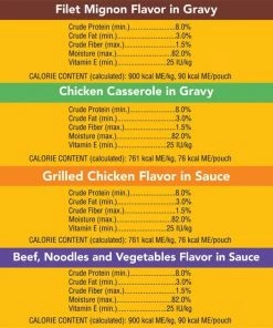 Pedigree Choice Cuts in Gravy Variety Pack Filet Mignon, Grilled Chicken, Chicken Casserole & Beef Noodle Wet Dog Food Pouches -TropiClean || Pedigree || Multipet Sales 141670 PT3. SY630 V1567793913
