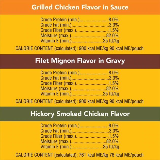 Pedigree Choice Cuts in Gravy Variety Pack, Hickory Smoked Chicken Flavor, Grilled Chicken Flavor in Sauce & Filet Mignon Flavor in Gravy Wet Dog Food Pouches 7 Pedigree Choice Cuts in Gravy Variety Pack, Hickory Smoked Chicken Flavor, Grilled Chicken Flavor in Sauce & Filet Mignon Flavor in Gravy Wet Dog Food Pouches - Image 7