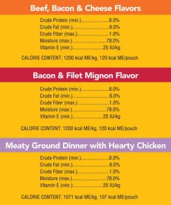 Pedigree Chopped Ground Dinner Variety Pack Adult Wet Dog Food, 3.5-oz pouch, case of 30 -TropiClean || Pedigree || Multipet Sales 214649 pt6. SY630 V1578581357